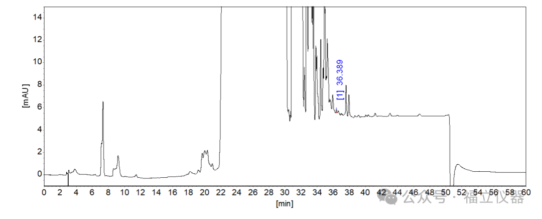 PFOA分析新方法 | 表征全氟辛酸(PFOA)，何須LCMS/MS呢？