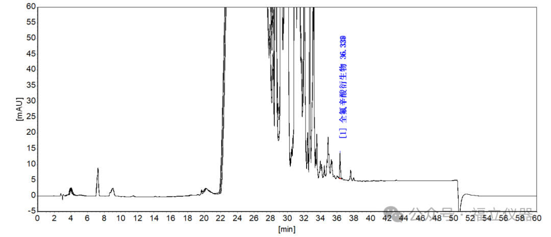 PFOA分析新方法 | 表征全氟辛酸(PFOA)，何須LCMS/MS呢？
