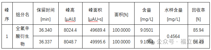PFOA分析新方法 | 表征全氟辛酸(PFOA)，何須LCMS/MS呢？