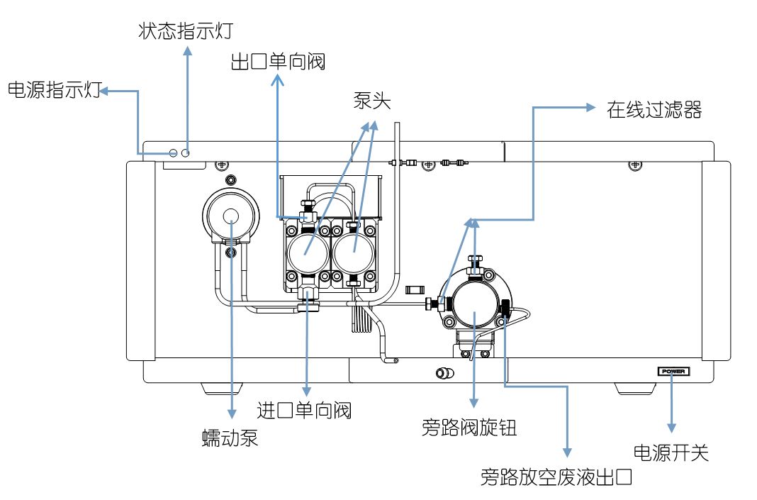 福立仪器lc5090结构介绍一输液泵