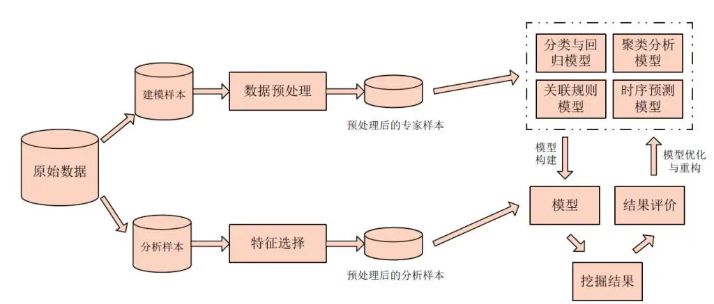 证券 数据挖掘 探索及实践