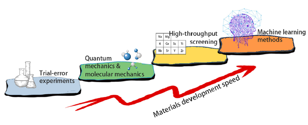 【工学科普】当人工智能遇上材料科学