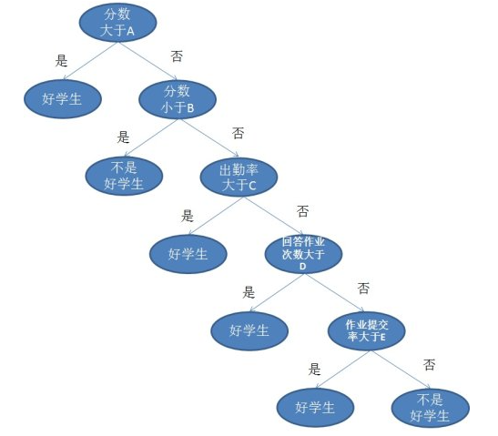 【工学科普】当人工智能遇上材料科学