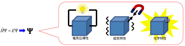 【工学科普】当人工智能遇上材料科学