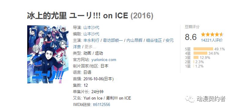日本读者投票 你最推荐哪部运动漫画top10结果公布 动漫契约者 微信公众号文章阅读 Wemp