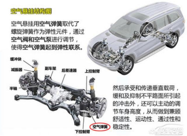 汽车底盘升降的原理是什么，又与悬挂有什么关系？的图2
