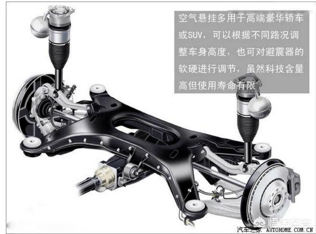 汽车底盘升降的原理是什么，又与悬挂有什么关系？的图3