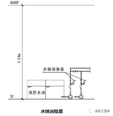 可調(diào)式減壓閥