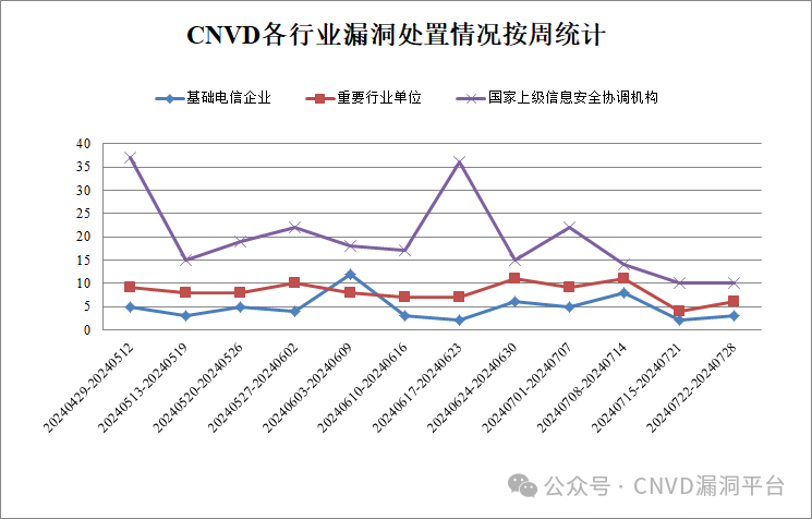 文章关联图片