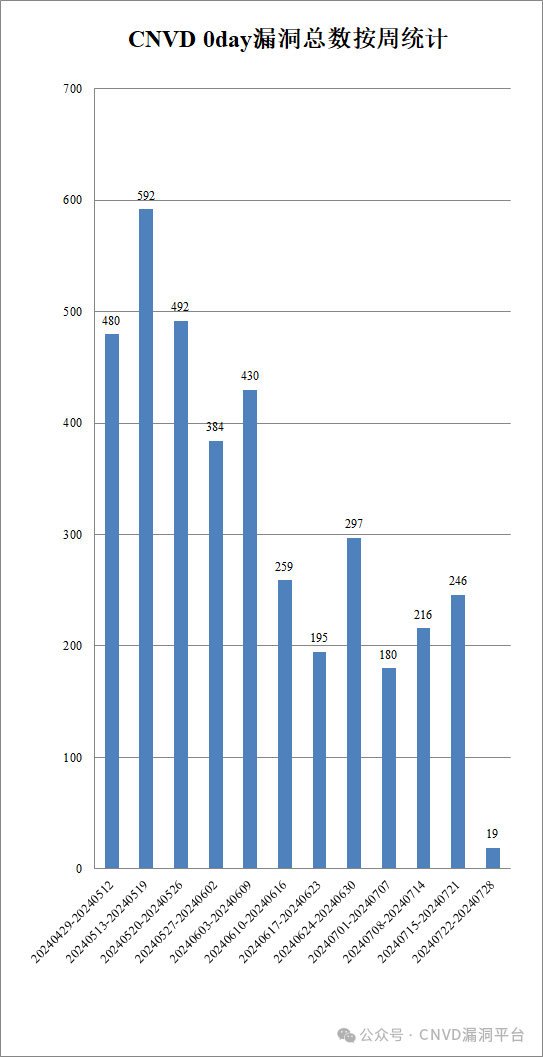 文章关联图片