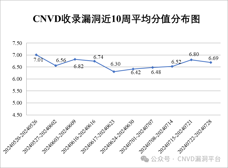 文章关联图片