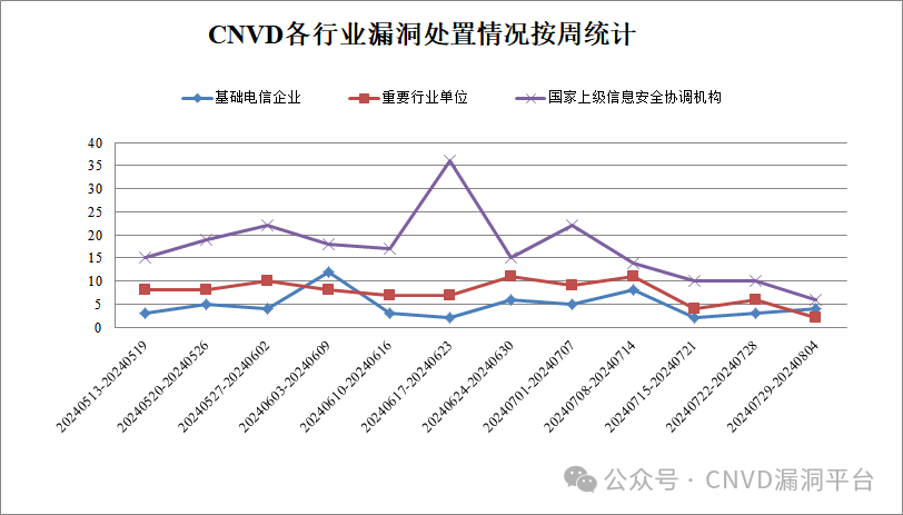 文章关联图片