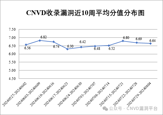 文章关联图片