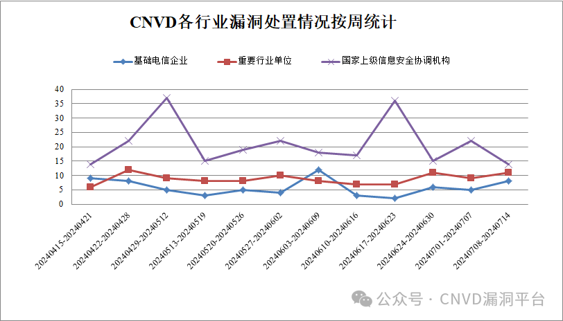 文章关联图片