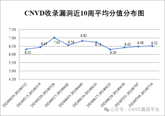 文章关联图片