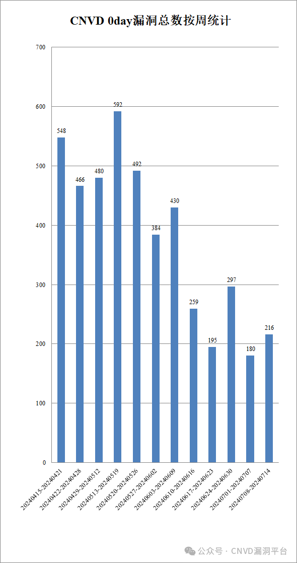 文章关联图片