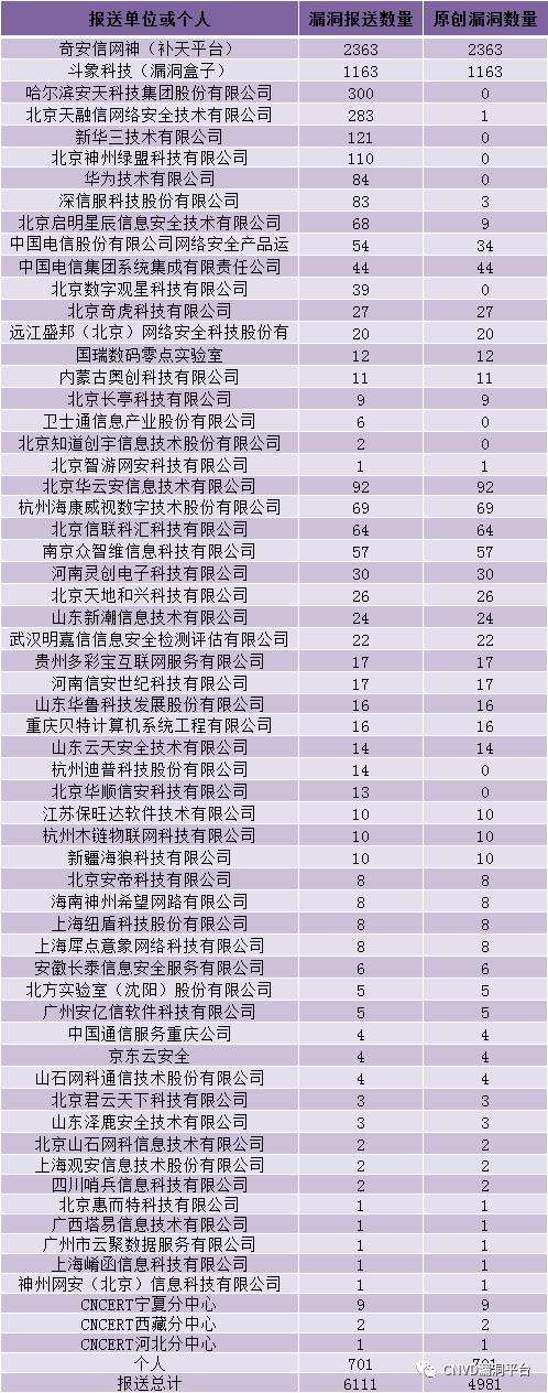 查询百度收录的命令是_百度收录查询 命令_查收录工具