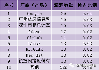 查收录工具_查询百度收录的命令是_百度收录查询 命令