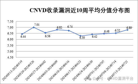 文章关联图片