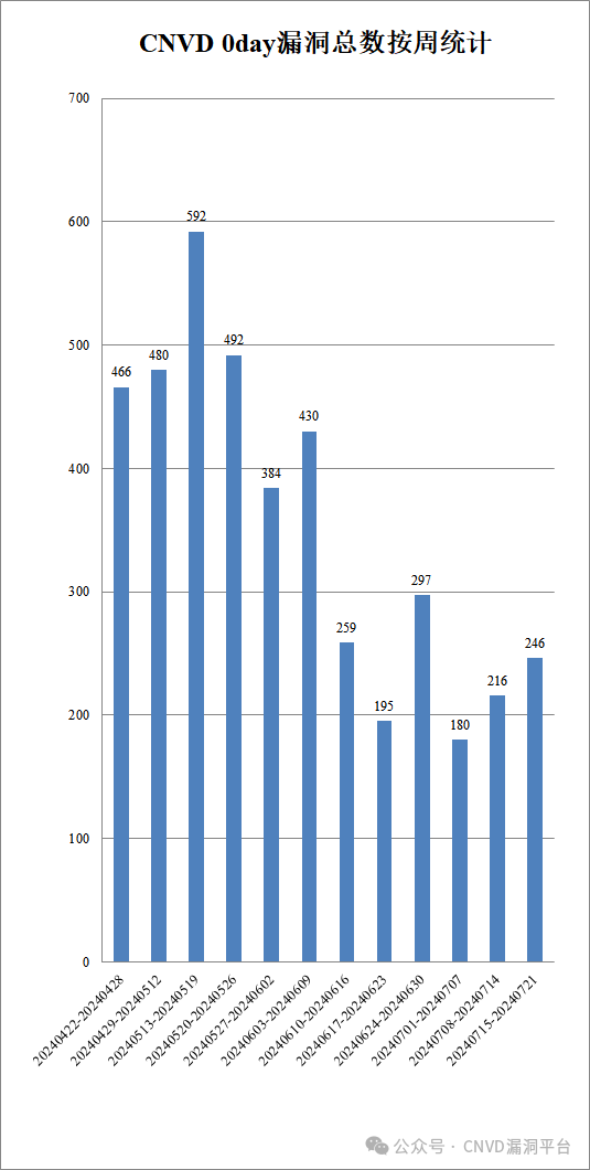 文章关联图片