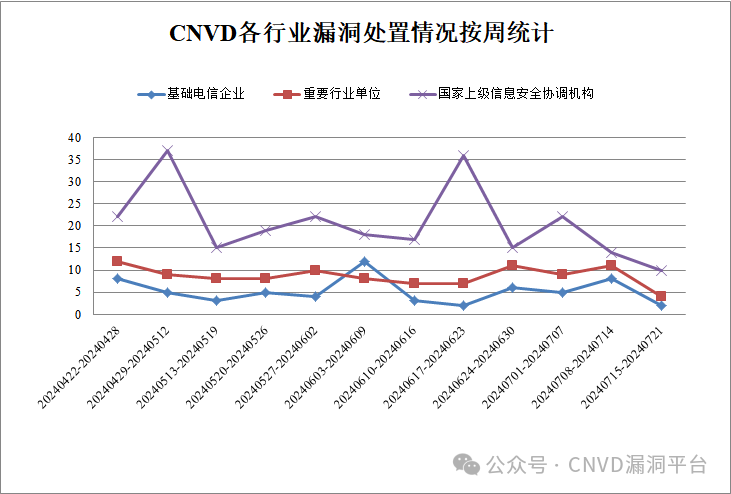 文章关联图片