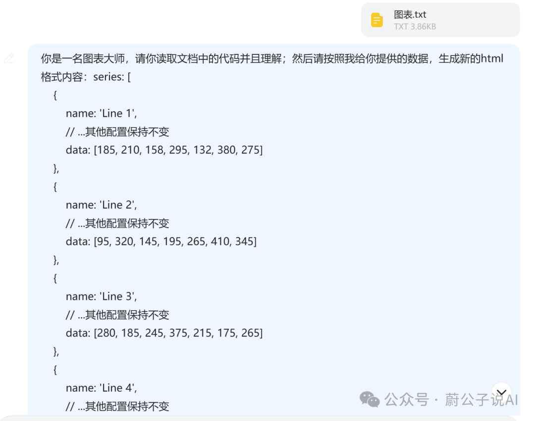 DeepSeek输入提示词生成图表
