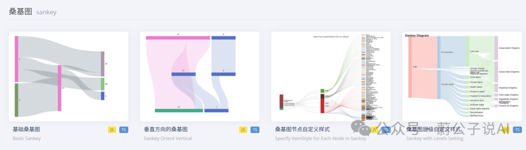桑基图