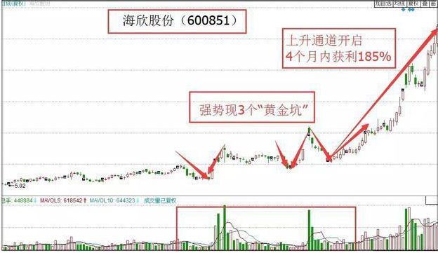 白银能涨跌赚钱买股票吗_买白银涨跌都能赚钱吗_白银能涨跌赚钱买吗