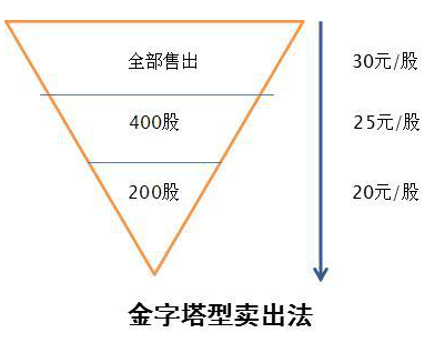 白银能涨跌赚钱买股票吗_买白银涨跌都能赚钱吗_白银能涨跌赚钱买吗