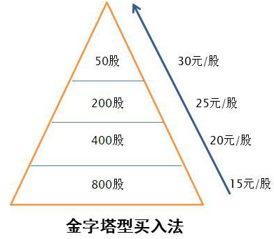 白银能涨跌赚钱买吗_买白银涨跌都能赚钱吗_白银能涨跌赚钱买股票吗