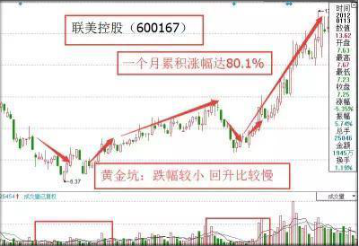 买白银涨跌都能赚钱吗_白银能涨跌赚钱买股票吗_白银能涨跌赚钱买吗