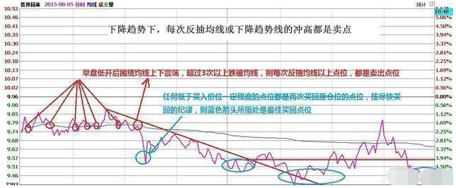 买白银涨跌都能赚钱吗_白银能涨跌赚钱买吗_白银能涨跌赚钱买股票吗