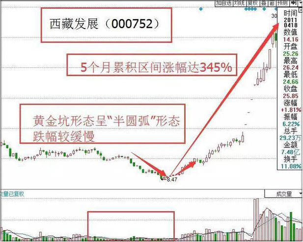 白银能涨跌赚钱买吗_白银能涨跌赚钱买股票吗_买白银涨跌都能赚钱吗