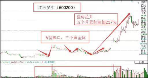 买白银涨跌都能赚钱吗_白银能涨跌赚钱买吗_白银能涨跌赚钱买股票吗