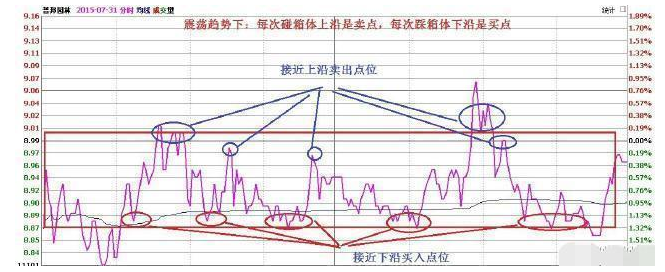 白银能涨跌赚钱买股票吗_买白银涨跌都能赚钱吗_白银能涨跌赚钱买吗