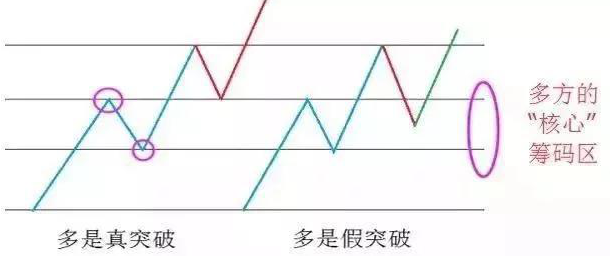 上证最高上升到多少点