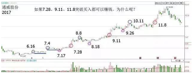 上证最高上升到多少点