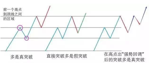 上证最高上升到多少点