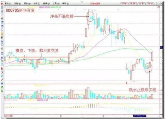 股票分批购入卖掉一部分怎样算