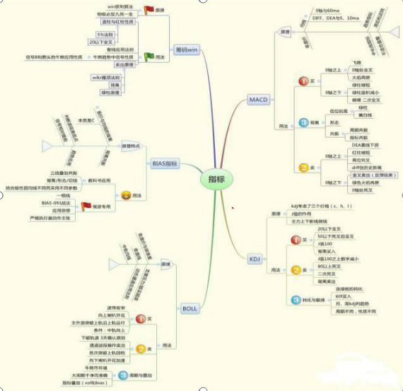 股票分批购入卖掉一部分怎样算