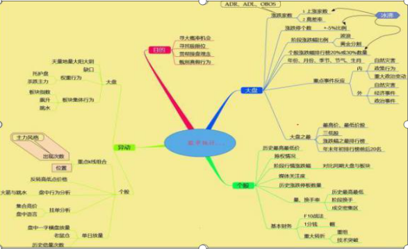 股票分批购入卖掉一部分怎样算