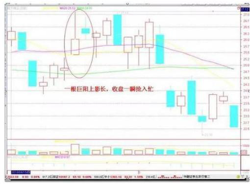 股票分批购入卖掉一部分怎样算