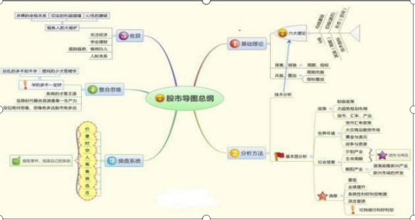 股票分批购入卖掉一部分怎样算