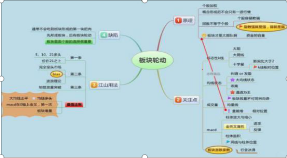 股票分批购入卖掉一部分怎样算