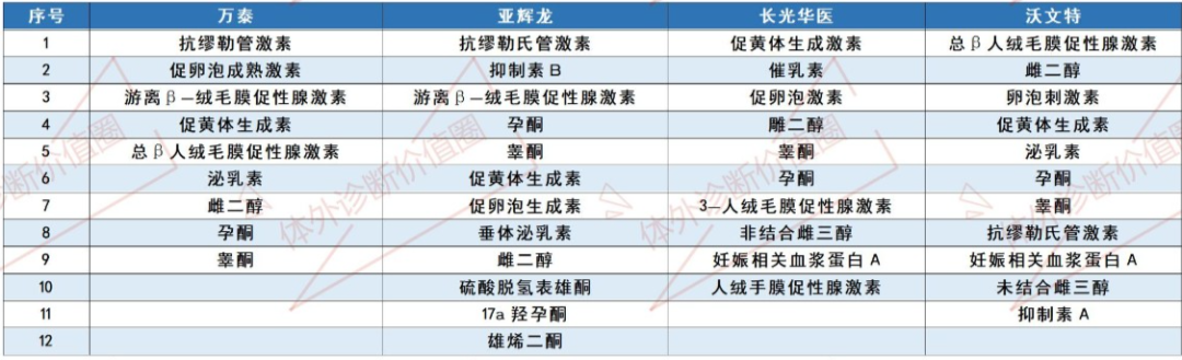 迈瑞试剂包括哪些最新！迈瑞、安图、亚辉龙、新产业、迈克等8家化学发光试剂菜单大汇总！_https://www.jmylbn.com_新闻资讯_第14张