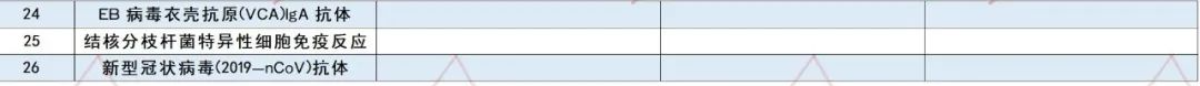 迈瑞试剂包括哪些最新！迈瑞、安图、亚辉龙、新产业、迈克等8家化学发光试剂菜单大汇总！_https://www.jmylbn.com_新闻资讯_第11张