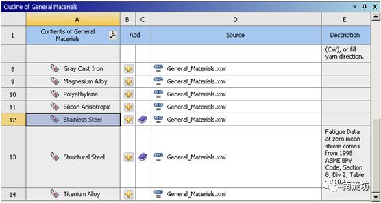 FLUENT/Mechanical流固单向耦合模拟的图21
