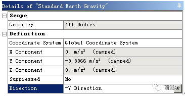FLUENT/Mechanical流固单向耦合模拟的图27