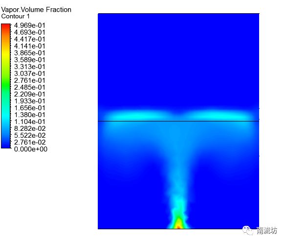FLUENT水沸腾模拟的图26