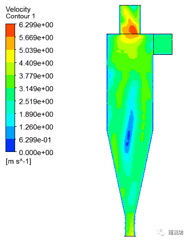 FLUENT旋流分离器模拟的图18
